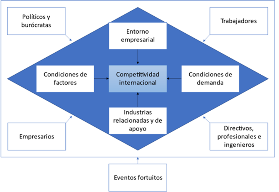 Modelo de los nueve factores de Cho