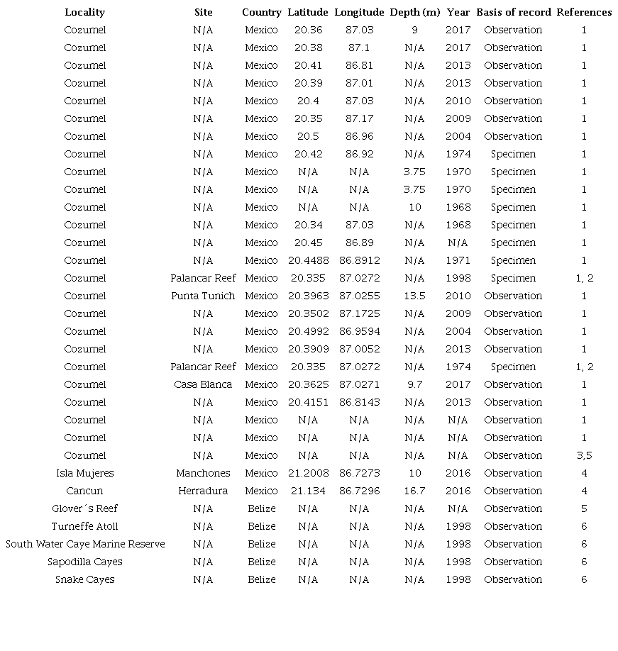 Historical records of the splendid toadfish (Sanopus splendidus) along the Caribbean Sea. References: 1) Global Biodiversity Information Facility, 2) Ocean Biogeographic Information System, 3) Fishbase, 4) This paper, 5) Shorefishes of the Greater Caribbean, 6) Harborne (2000) N/A = Not available