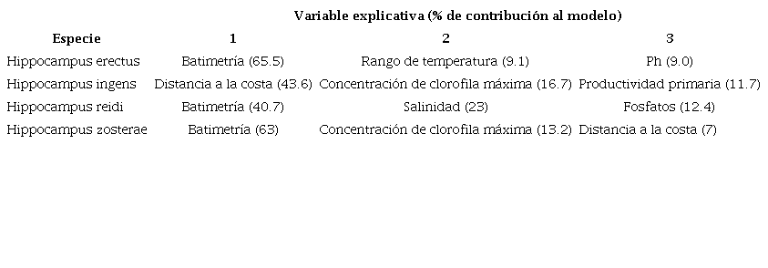 Variables explicativas de mayor importancia en la predicción del modelo