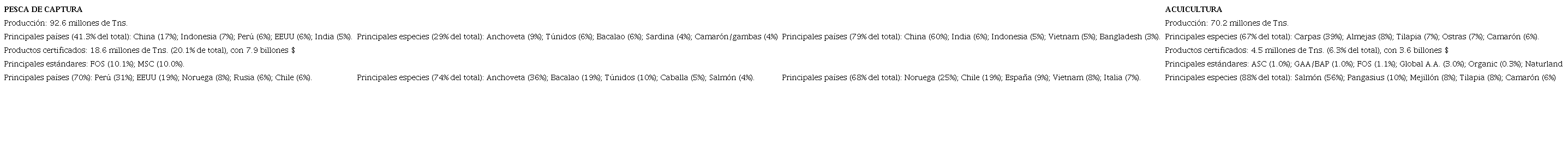 Distribución de las principales especies pesqueras producidas y certificadas