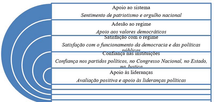 Dimens&otilde;es do Apoio