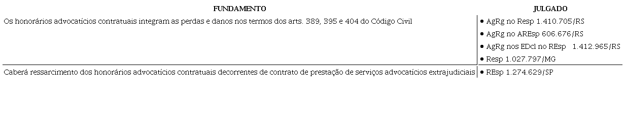 Distribui&ccedil;&atilde;o de fundamentos por julgado