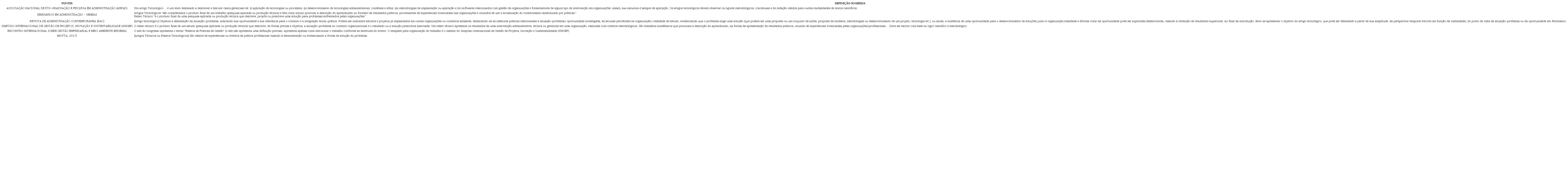 Caracter&iacute;sticas de Artigos tecnol&oacute;gicos