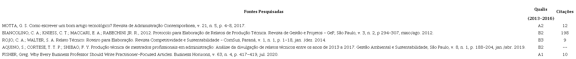 Trabalhos mais citados sobre artigos tecnol&oacute;gicos