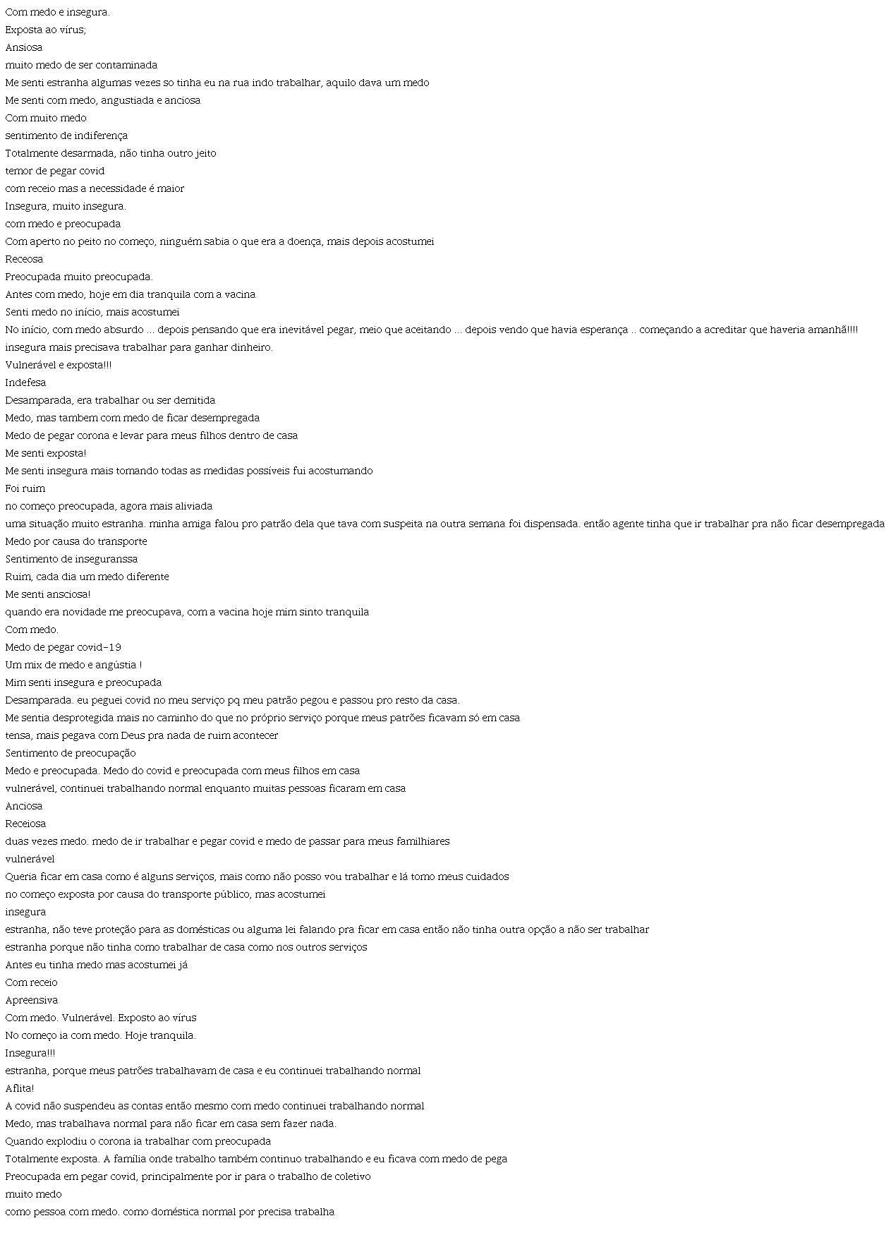Sentimento de medo e insegurança frente à pandemia – Trabalhadoras
                        domésticas