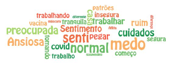 Nuvem de palavras a partir das respostas obtidas na pergunta aberta
                            do questionário aplicado – Trabalhadoras domésticas