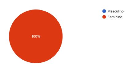 Gênero das participantes da pesquisa - Trabalhadoras
                            Domésticas