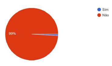 Alteração na duração semanal de trabalho – Trabalhadoras
                            Domésticas