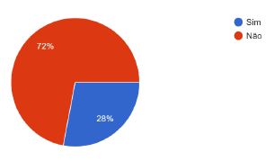 Fornecimento de proteção individual Covid-19 – Trabalhadoras
                            Domésticas