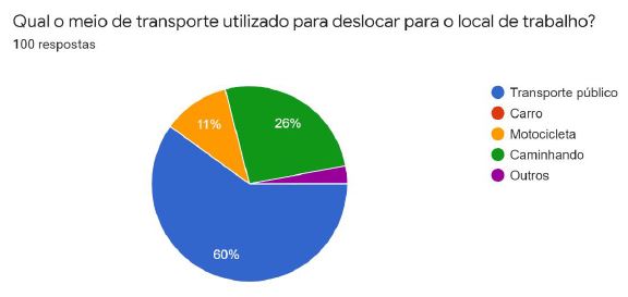 Meio de transporte para o trabalho – Trabalhadoras Domésticas