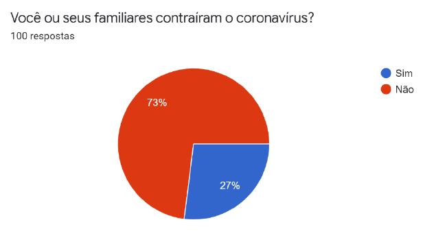 Infecção pelo coronavírus – Trabalhadoras Domésticas e
                            familiares