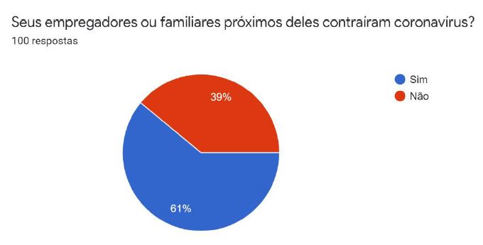 Infecção pelo coronavírus – Contratantes de trabalho
                            doméstico