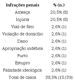 Infraes penais em concurso com o estelionato