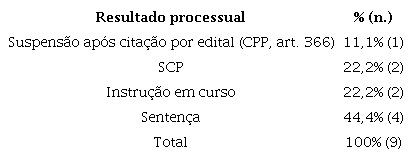 Resultado processual