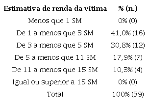 Estimativa de renda da vtima