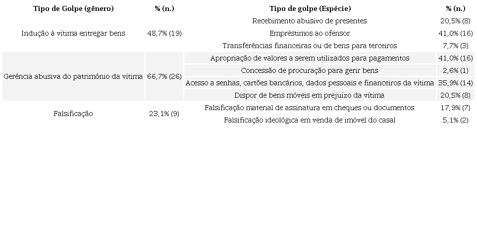 Tipo de golpe