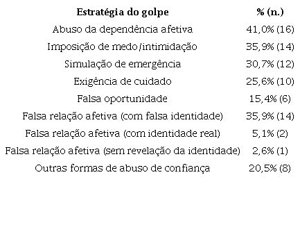Estratgia do golpe