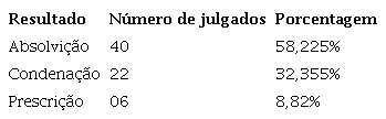 Anlise quantitativa dos resultados
