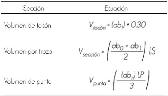 Expresiones para el cálculo del volumen de las secciones del tronco.
