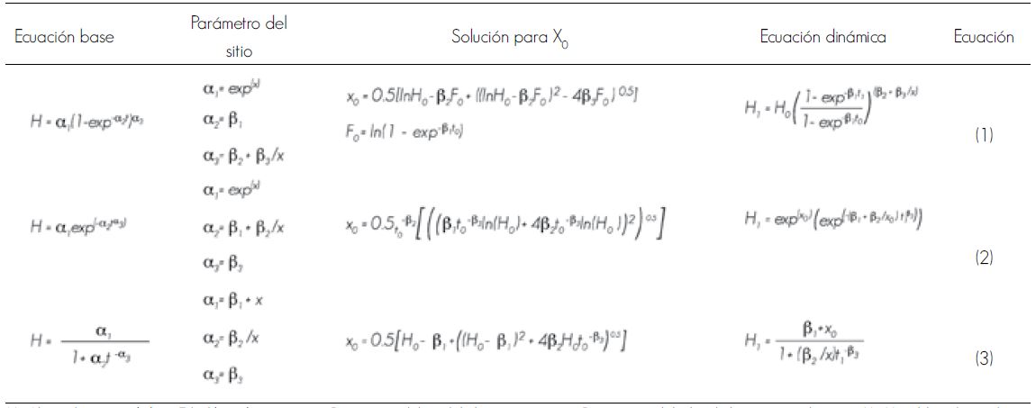 Modelos base y ecuaciones din&aacute;micas en GADA evaluadas para modelar la altura dominante e &iacute;ndice de sitio en Pinus pseudostrobus Lindl.