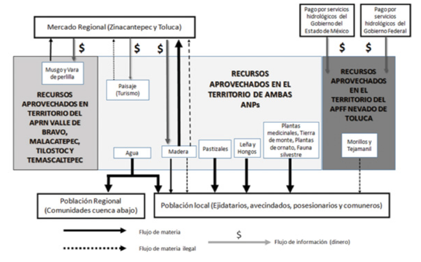 Sistema de RFUC de San Francisco Oxtotilpan.
