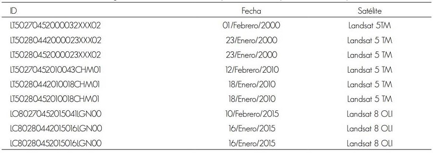 Caracter&iacute;sticas de las im&aacute;genes de sat&eacute;lite Landsat utilizadas para el an&aacute;lisis temporal de biomasa en plantaciones forestales.