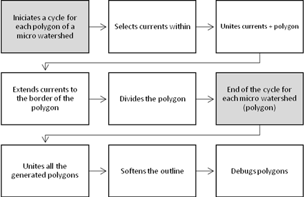 Bloque II: Segunda fase de procesos para la delineaci&oacute;n semiautom&aacute;tica de rodales.