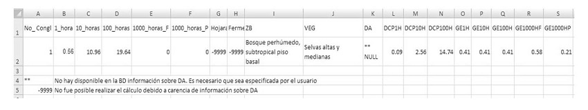 Visualización en hoja de cálculo del archivo de salida con informe de los procesos, notificación de faltante de información sobre DA.