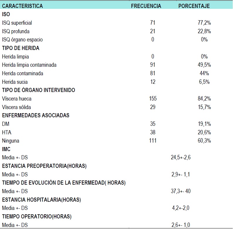 Caracter&iacute;sticas cl&iacute;nicas