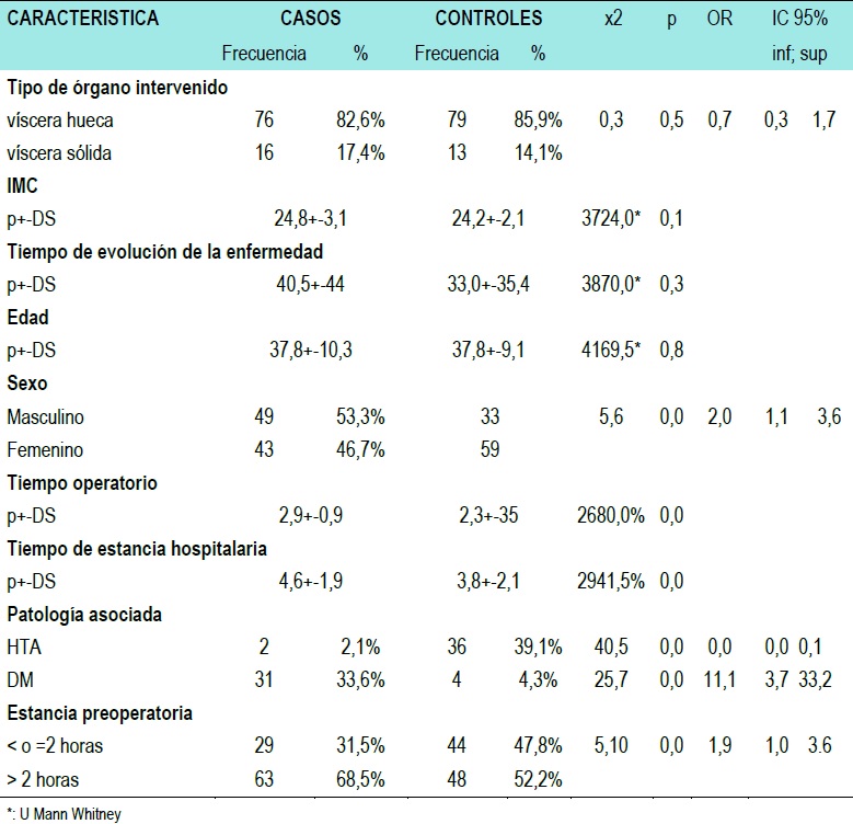 An&aacute;lisis inferencial