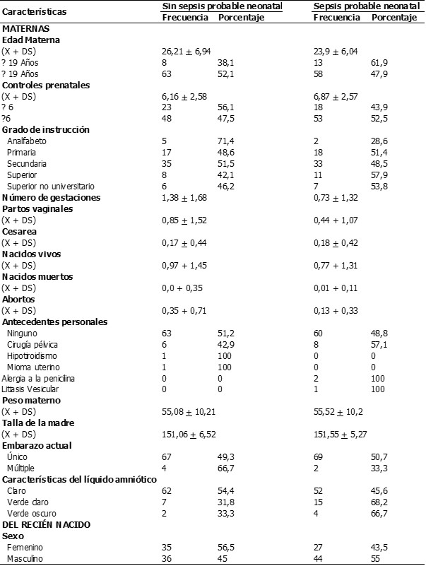factores-de-riesgo-para-sepsis-neonatal-temprana-en-el-hospital