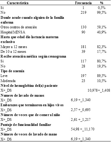 Tabla 2. Caracter&iacute;sticas cl&iacute;nicas, Centro de Salud Churubamba. Hu&aacute;nuco 2017
