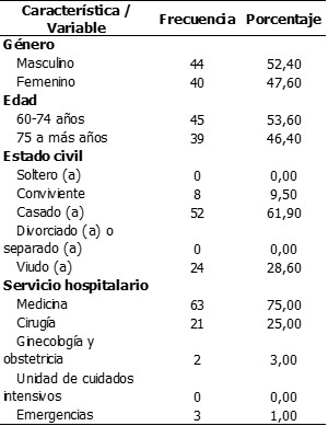 Tabla 1. Caracter&iacute;sticas sociodemogr&aacute;ficas de adultos mayores hospitalizados en el EsSalud II Hu&aacute;nuco 2018