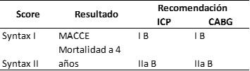 Tabla 4. Recomendaciones sobre las escalas de riesgo para evaluar resultados a mediano y largo plazo (>= 1 año)