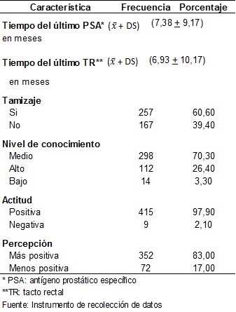 Tabla 2. Caracter&iacute;sticas cl&iacute;nicas de los varones mayores de 45 a&ntilde;os del hospital ESSALUD II- Hu&aacute;nuco 2018