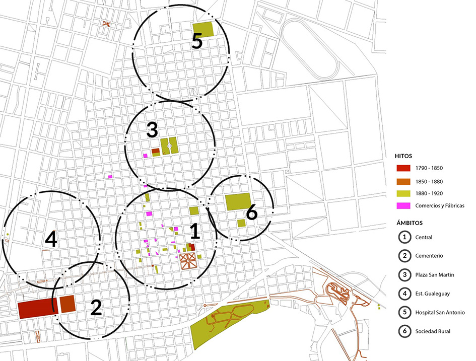 Gr&aacute;fico S&iacute;ntesis &Aacute;mbitos
