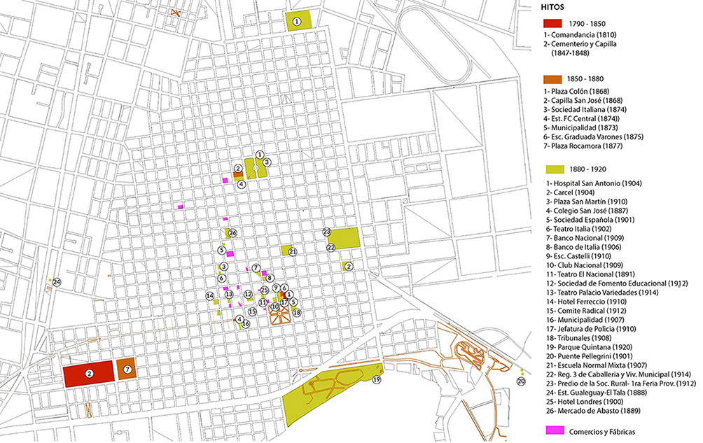 Gr&aacute;fico S&iacute;ntesis Hitos