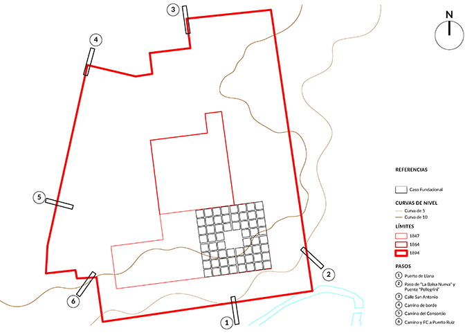 Gr&aacute;fico S&iacute;ntesis, L&iacute;mites y Pasos