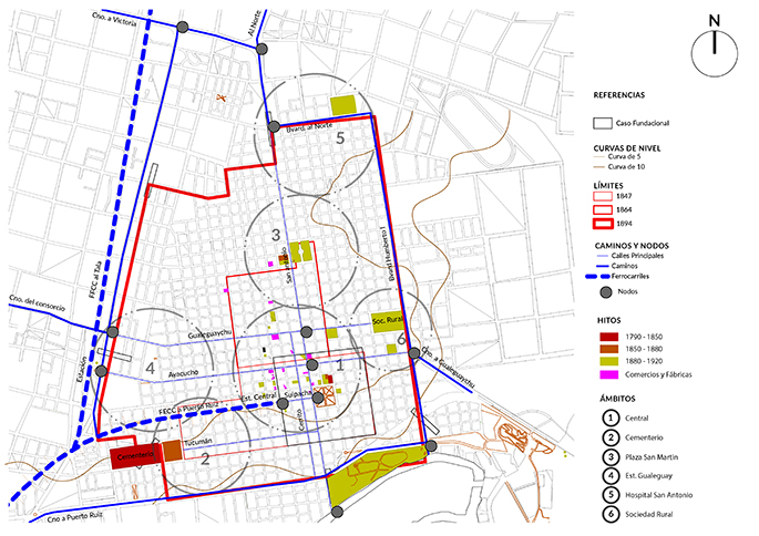 Gr&aacute;fico S&iacute;ntesis Estructura Urbana