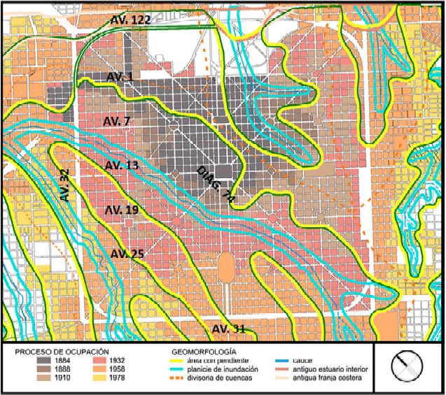Proceso de ocupacin y geomrfologa.