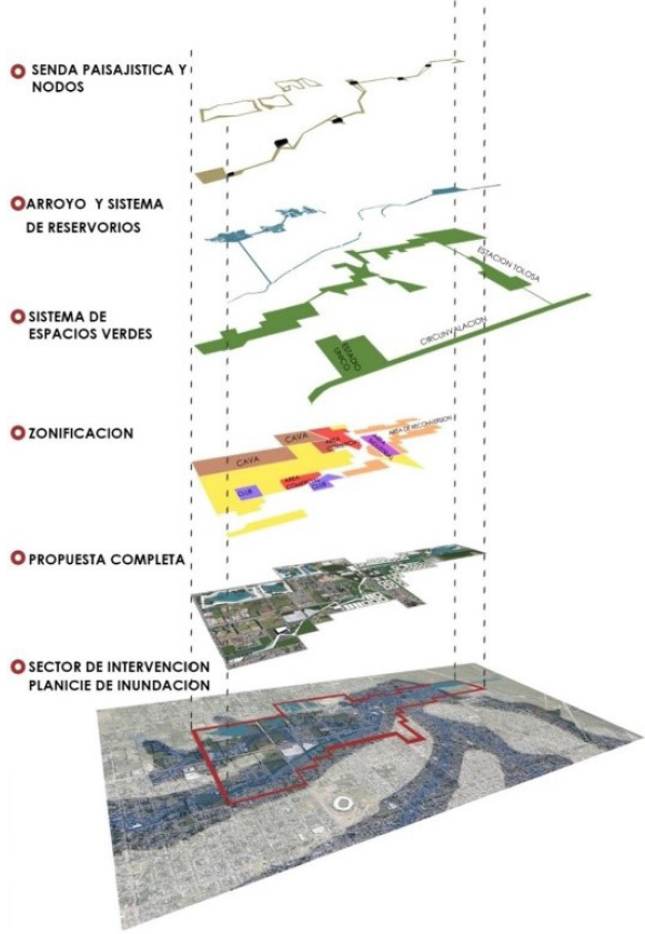Desglose de la propuesta.