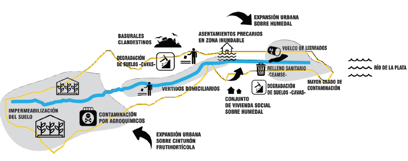 Mapeo de conflictos en la subcuenca del arroyo El Gato