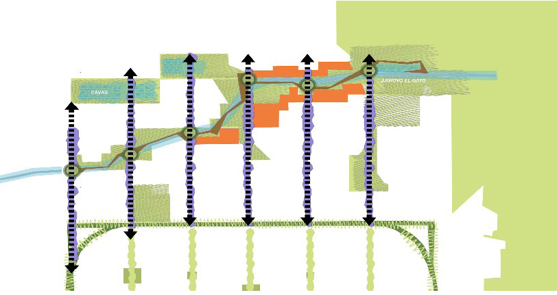 Ideas de intervenci�n urbano territorial en recorte del �rea de estudio.