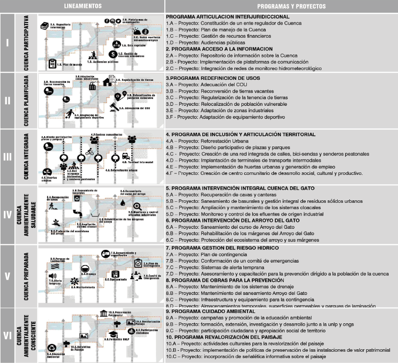 Lineamientos para la cuenca media El Gato.