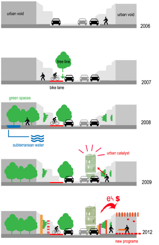 Diagramas prospectivos del proyecto Urban Voids. Filadelfia, EE. UU. 2006.
