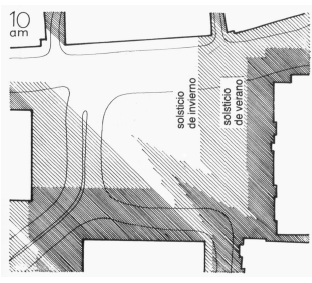 Diagrama que muestra dos sombras superpuestas (solsticio de verano e invierno) para explicar la incidencia solar en un espacio exterior.