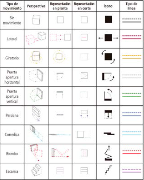 Tabla de descripci�n de movimientos