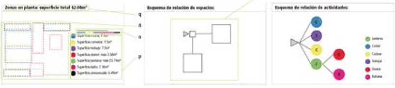 Detalle de zonas en planta, relaci�n de espacios y relaci�n de actividades de la ficha de an�lisis.
