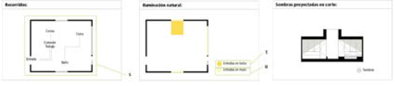 Detalle de recorridos, iluminaci�n natural y sombras proyectadas en corte de la ficha de an�lisis.
