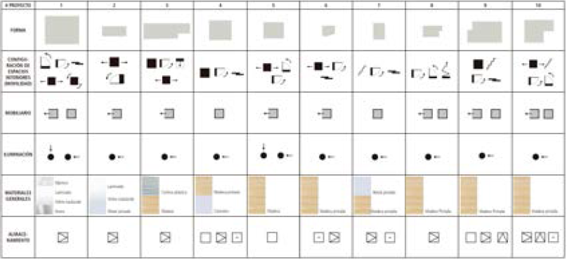 Extracto de la tabla comparativa de casos de estudio por variable